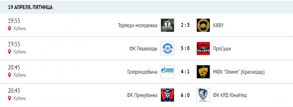 игры 5 тура Второго открытого первенства города Краснодара