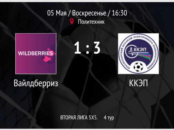 "Вайлдберриз" - "ККЭП"