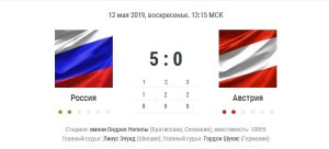 Россия разгромила Австрию, одержав вторую победу на чемпионате мира по хоккею