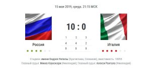Сборная России разгромила команду Италии со счётом 10:0 в матче группового раунда чемпионата мира по хоккею.