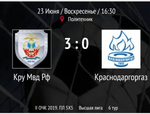 "КРУ МВД РФ" - "Краснодаргоргаз"