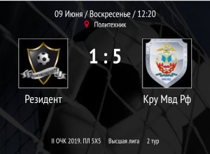 "Резидент" - "Кру МВД РФ"